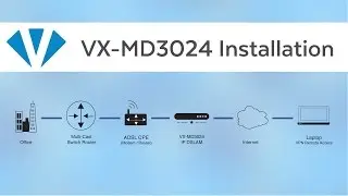 How to Install a DSLAM | VX-MD3024 | Versatek