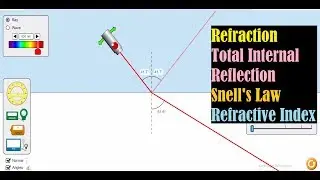 Refraction of Light - Total Internal Reflection - Refractive Index - Snell's Law - PhET Simulations