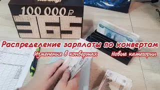 Распределение бюджета по конвертам Август Метод конвертов