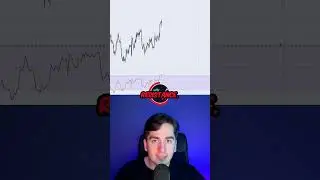 How to use the RSI indicator - RSI indicator explained 