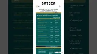 GATE 2024 Application form dates, Exam dates released |  GATE exam 2024 | GATE 2024 notification