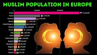 Muslim Population Growth in Europe 1960-2020