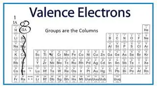 Finding the Number of Valence Electrons for an Element