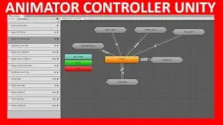 Animator Controller And Events In Unity #2 | How to Animate Characters in Unity 3D