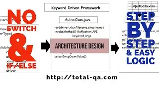 Step by Step KeyWord Driven Framework In Selenium WebDriver  || Architecture Design|| Reflection API