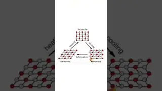Shape memory alloy || How da? || Infinite Engineers