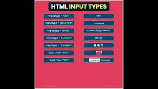 HTML Input Types