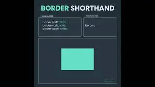 Learn CSS Border Shorthand in 16 Seconds.