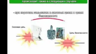 Учебный фильм Устройство и безопасная эксплуатация лифтов