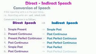 Narration in English Grammar | Direct Indirect Speech Tense conversion 