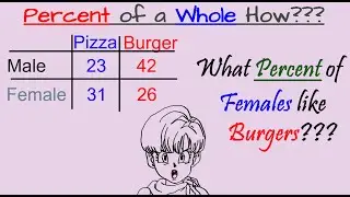 Algebra 1 #12  How to Calculate Part of a Whole Mathgotserved '19ju Explained steps