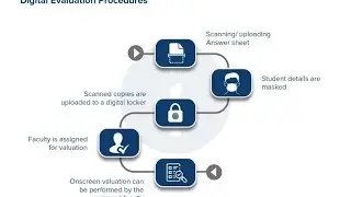 How Digital EVALUATION Process works in Examination ? - On Screen Marking System