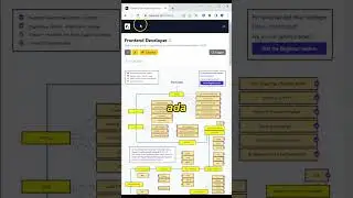 Confused about where to learn IT? 
