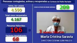 INFORME COVID 4 DE MAYO 2021