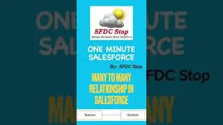#OneMinuteSalesforce