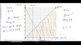 0580/22/M/J/20 (IGCSE) Paper 22, Q23, Inequalities & Regions, Shading Unwanted Regions